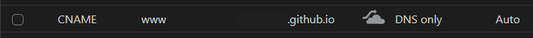 Registro DNS CNAME de www a github.io