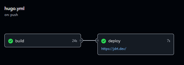 Workflow de GitHub Actions